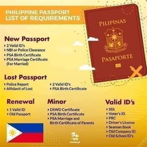 appointment passport tacloban|DFA TACLOBAN PASSPORT APPOINTMENT .